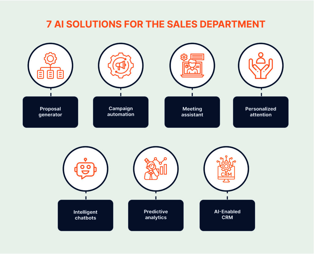 AI solutions for sales department