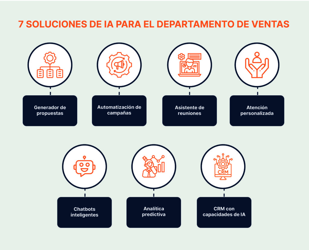 Soluciones de IA para el departamento de ventas